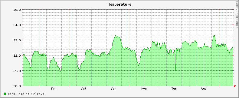 menubar stats temperature